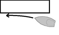 Anlegen